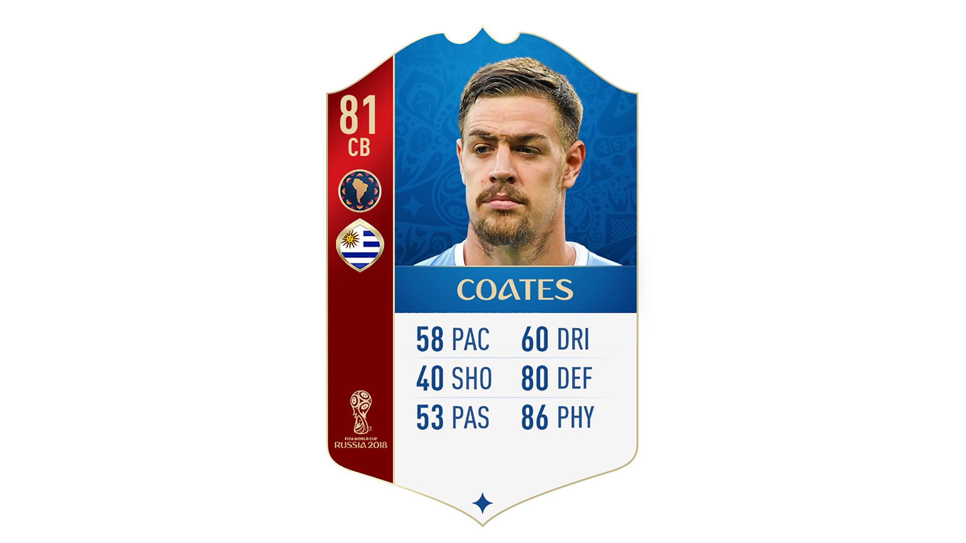 FIFA 18 World Cup CONMEBOL Ratings Coates