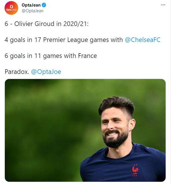 Olivier Giroud 6 goals in 11 games with France