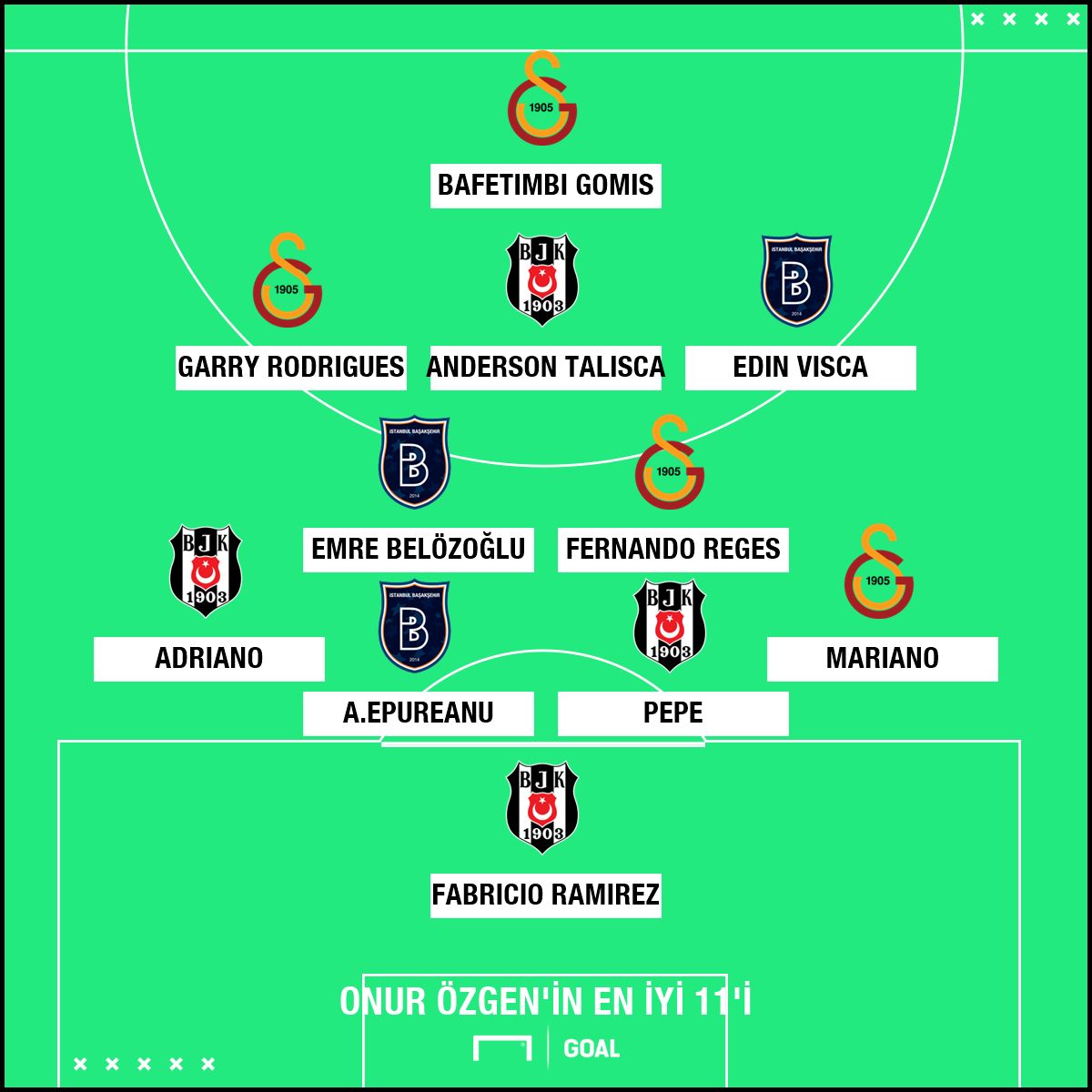 Onur Ozgen Best XI