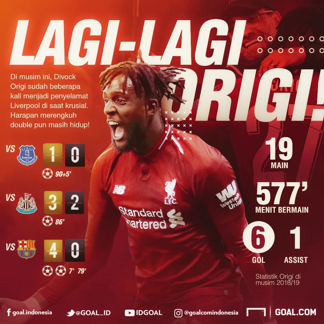 GFXID Divock Origi