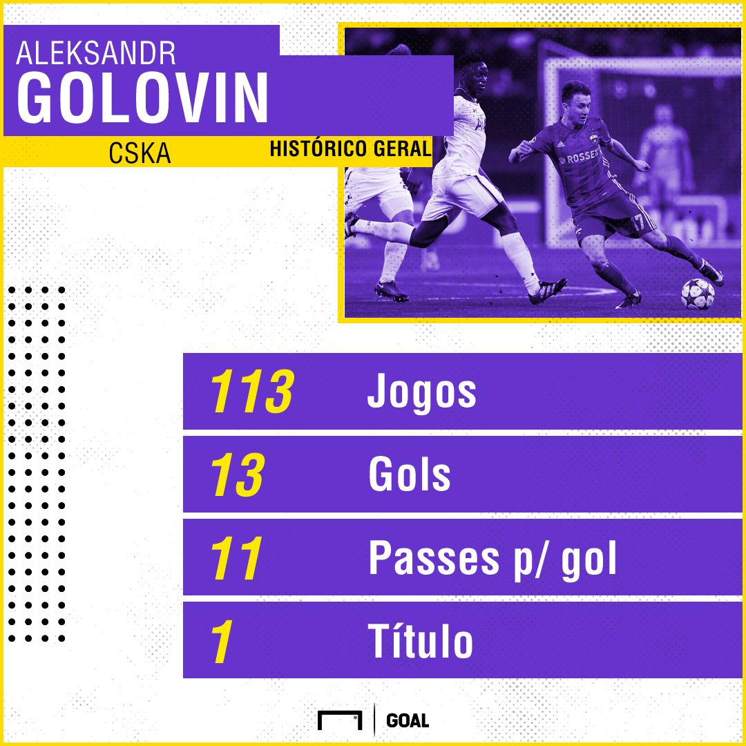 GFX Golovin 23072018