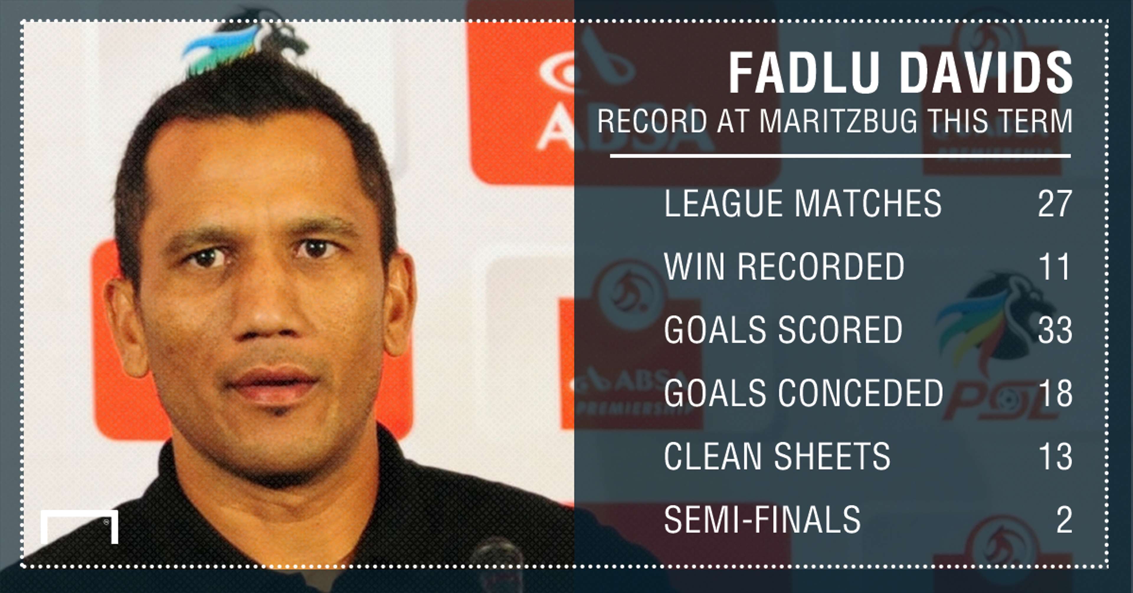 Fadlu record at Maritzburg PS