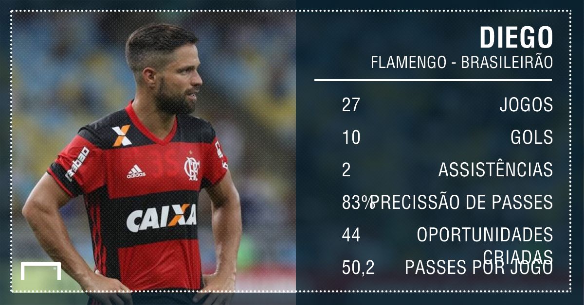 PS Diego Flamengo