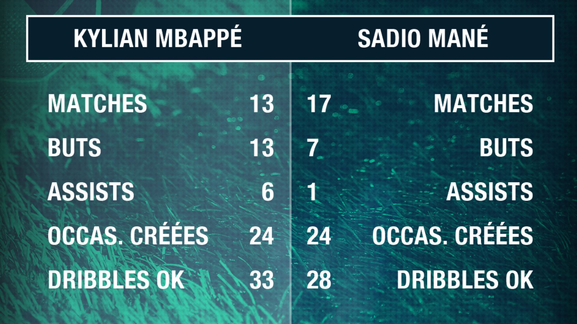 PS Mbappé Mané