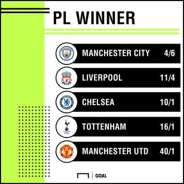Premier League Winner odds 030918