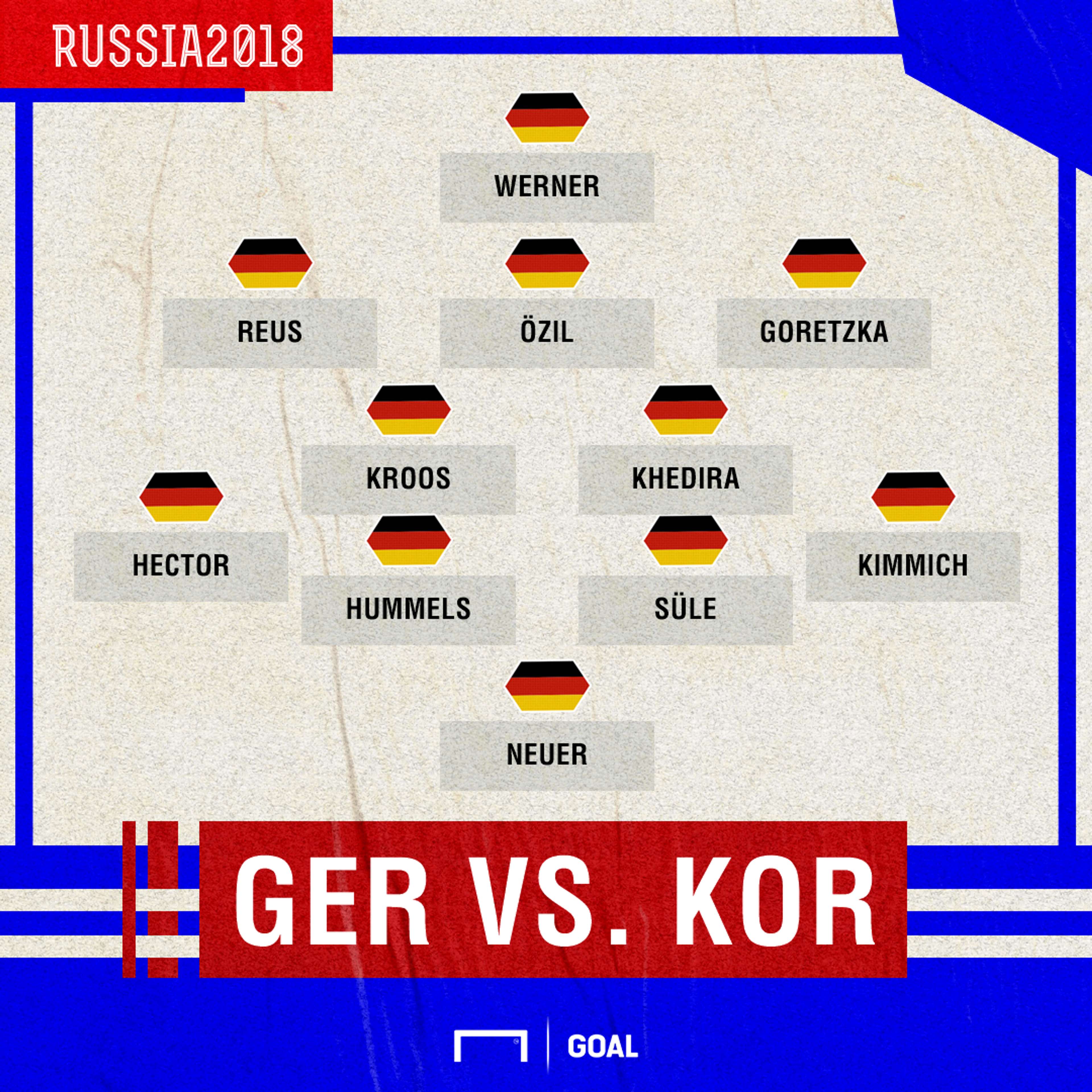 Germany South Korea GFX XI