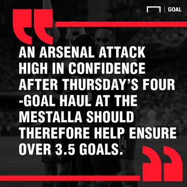 Burnley Arsenal graphic