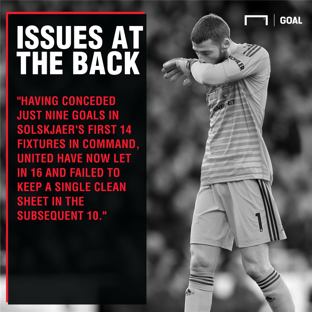 Everton v Manchester United Betting Preview