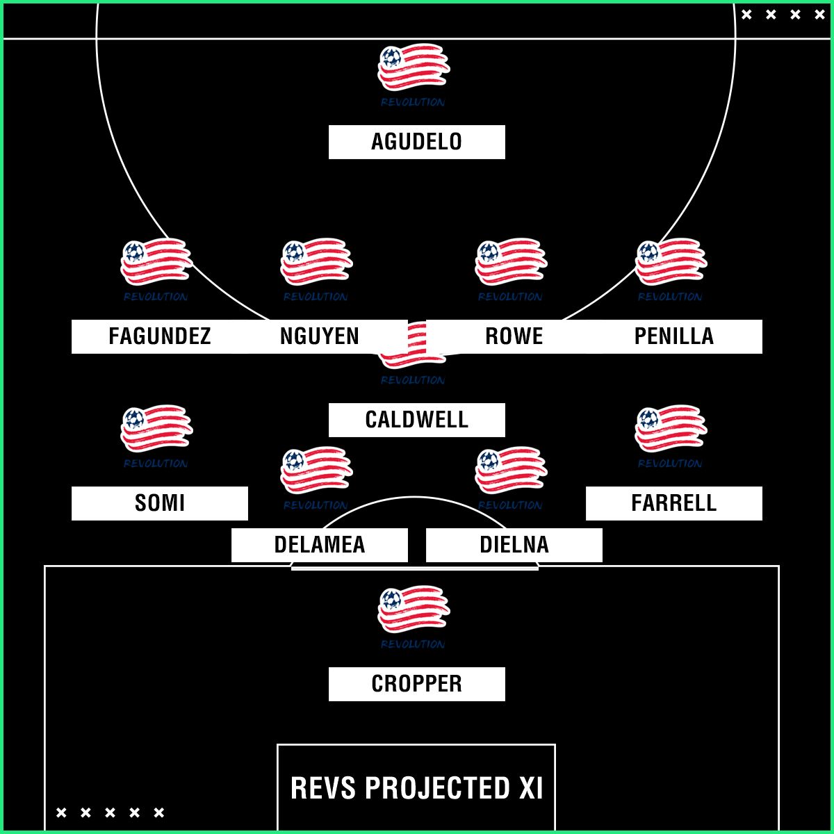 Revs projected XI