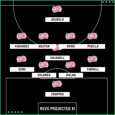Revs projected XI