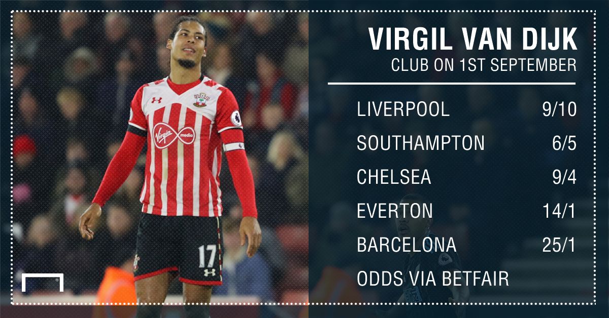 GFX Van Dijk next club betting