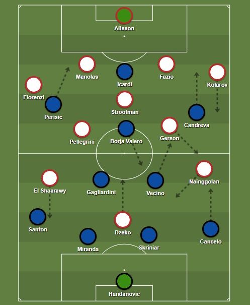 Inter Roma kezdők