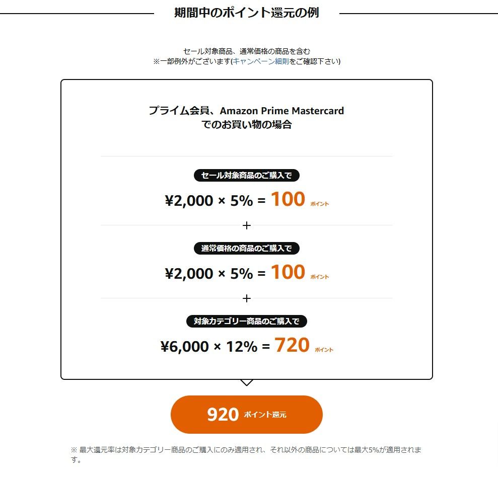 amazon black friday 2024 point example