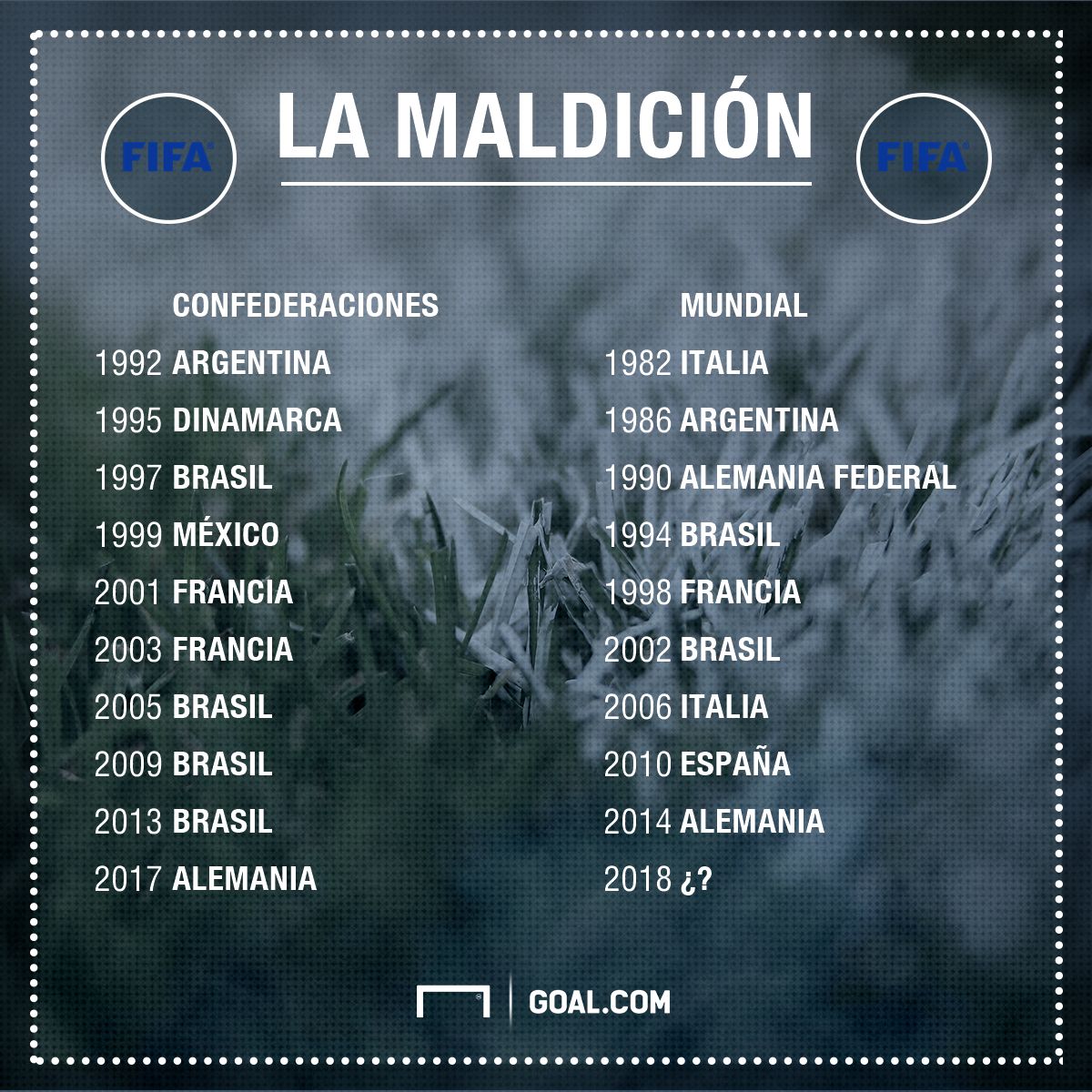 GFX Maldición