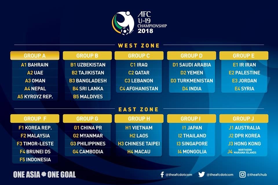 AFC U19
