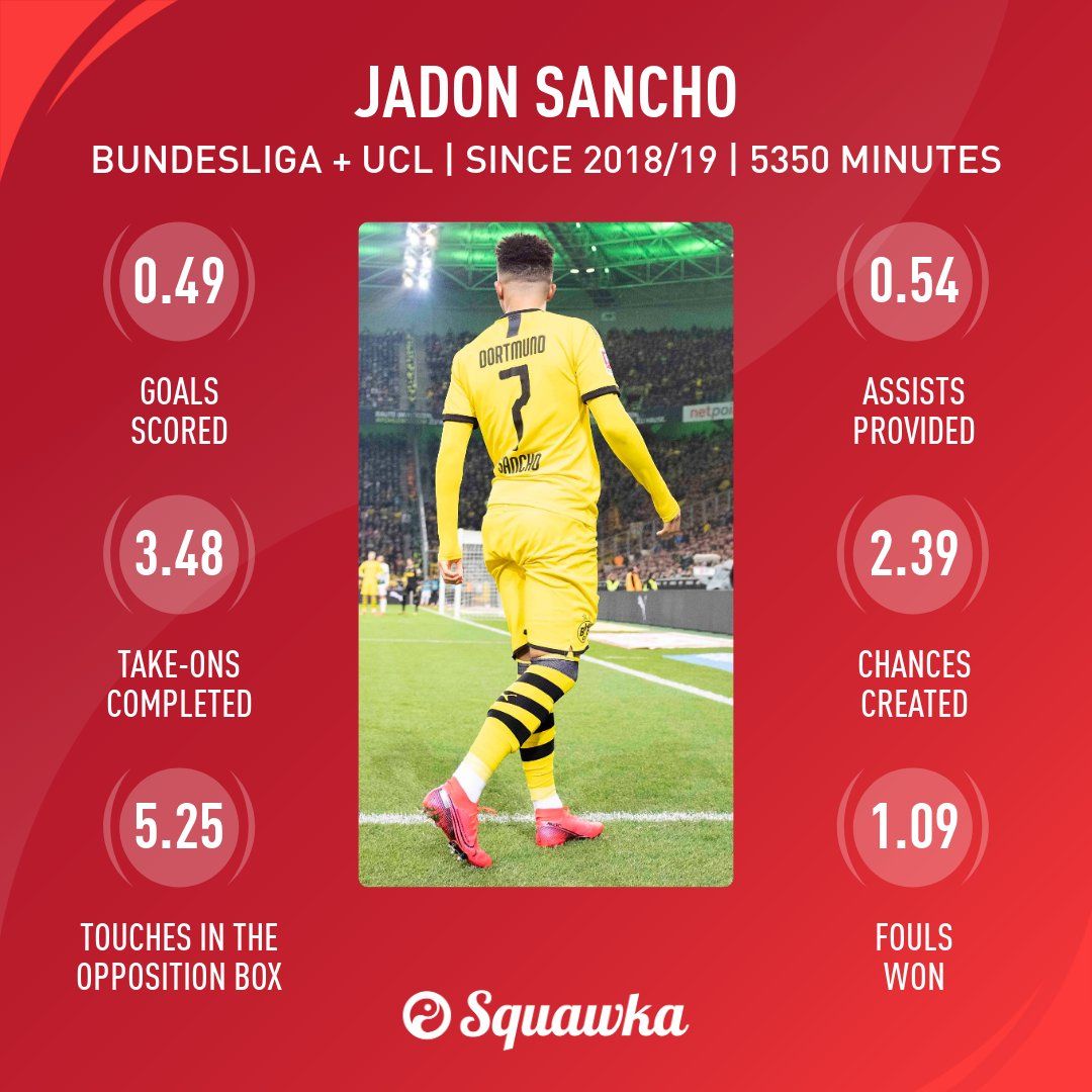 Jadon Sancho