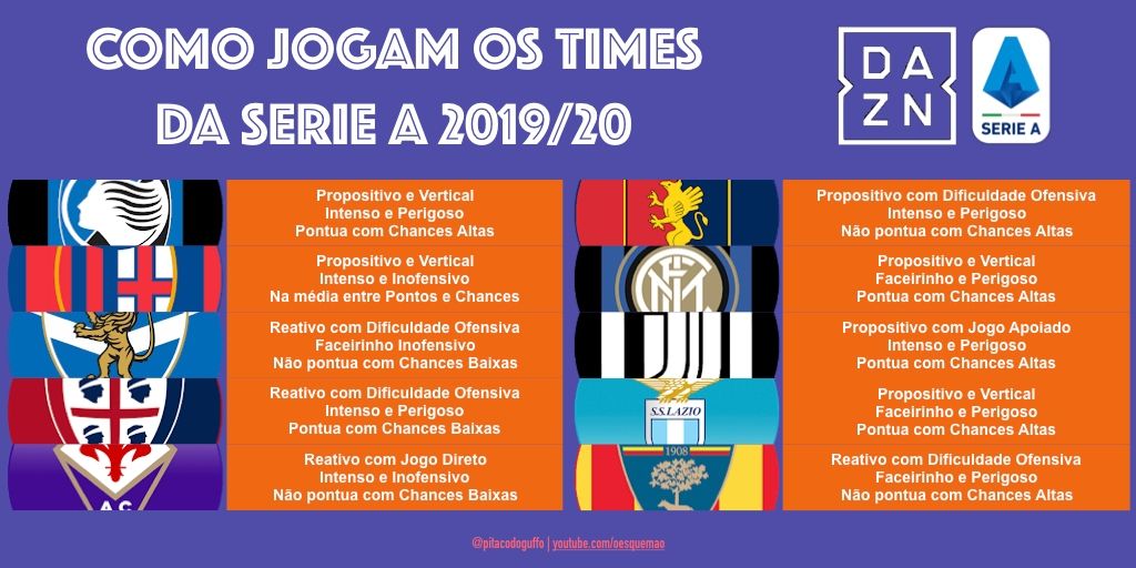 Relatório do Campeonato Italiano para apostas - 5