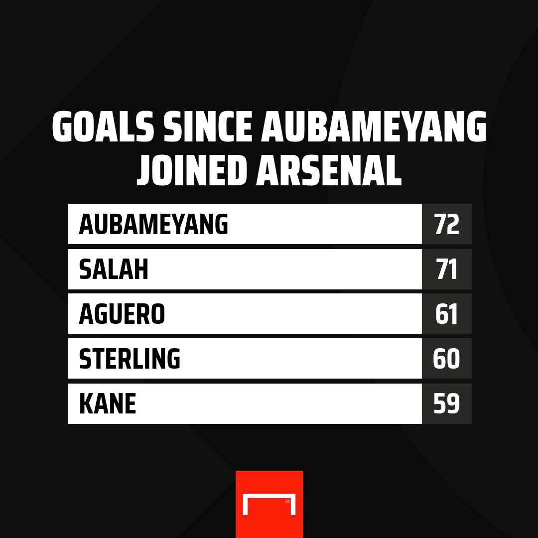 Aubameyang stats