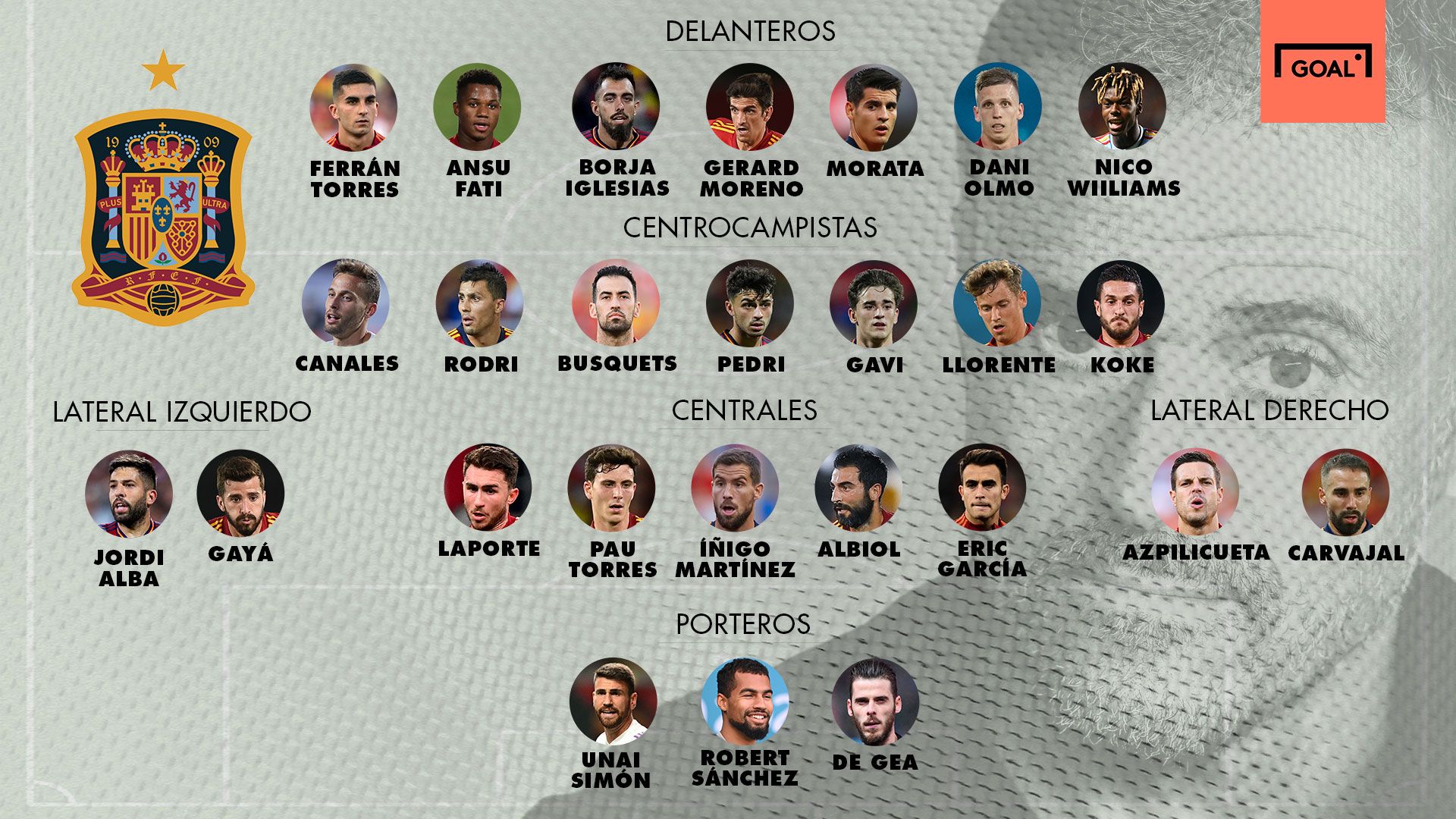 Lista de Luis Enrique según GOAL