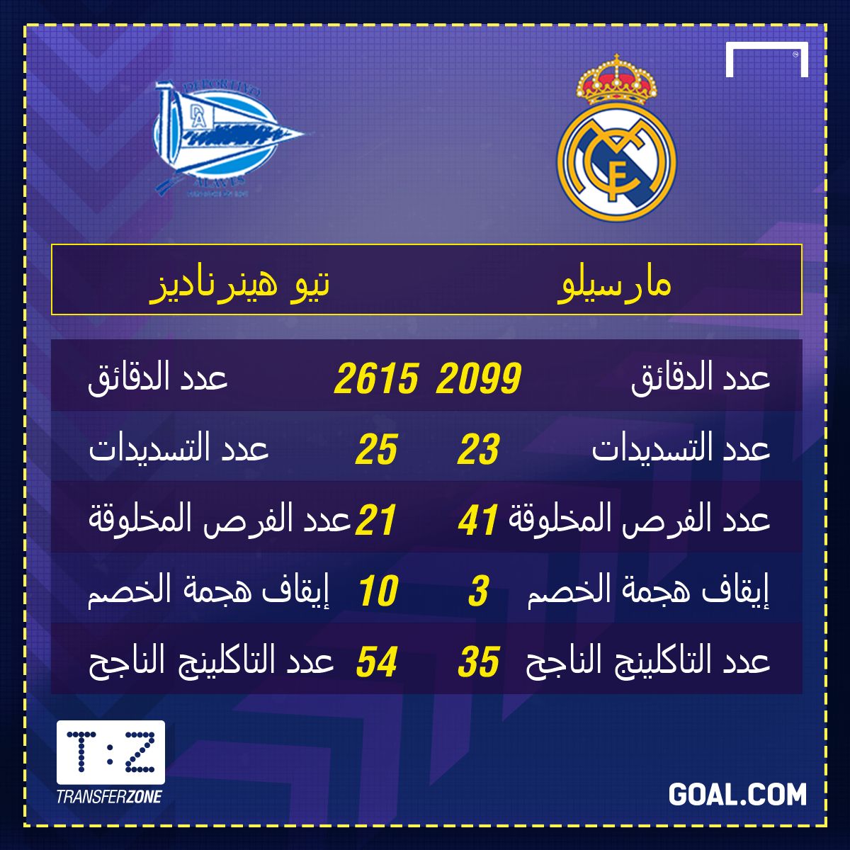 Arabic only: Theo vs Marcelo