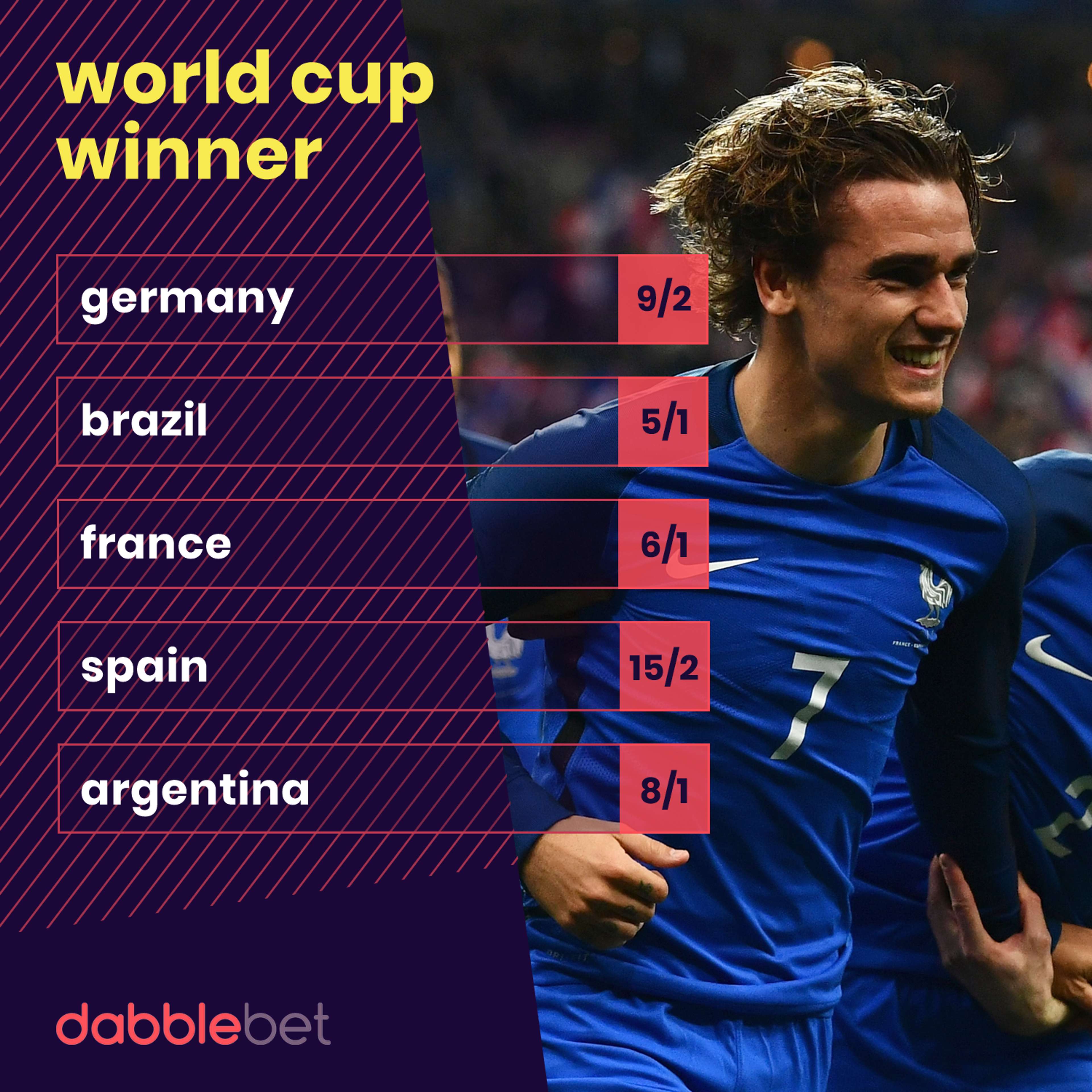 World Cup odds graphic