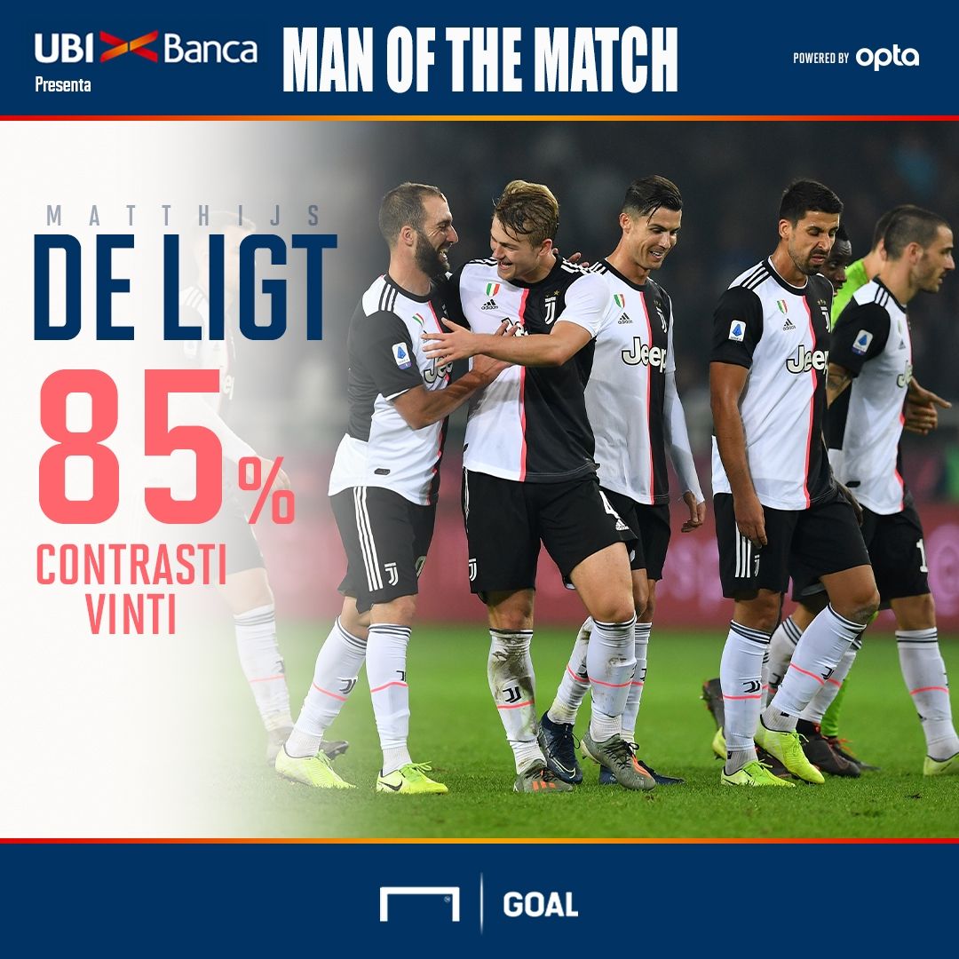 Ubi De Ligt MVP