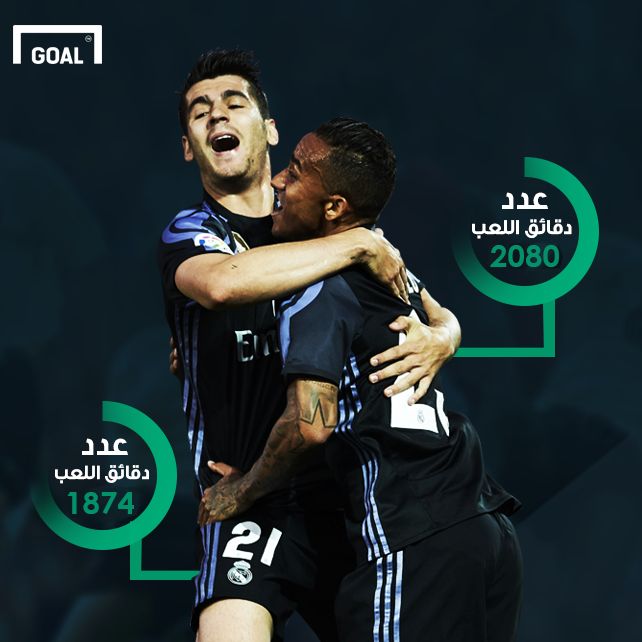 موراتا دانيلو