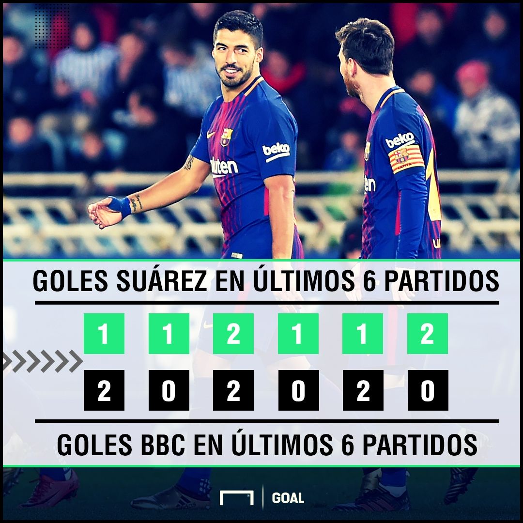 luis suarez vs BBC