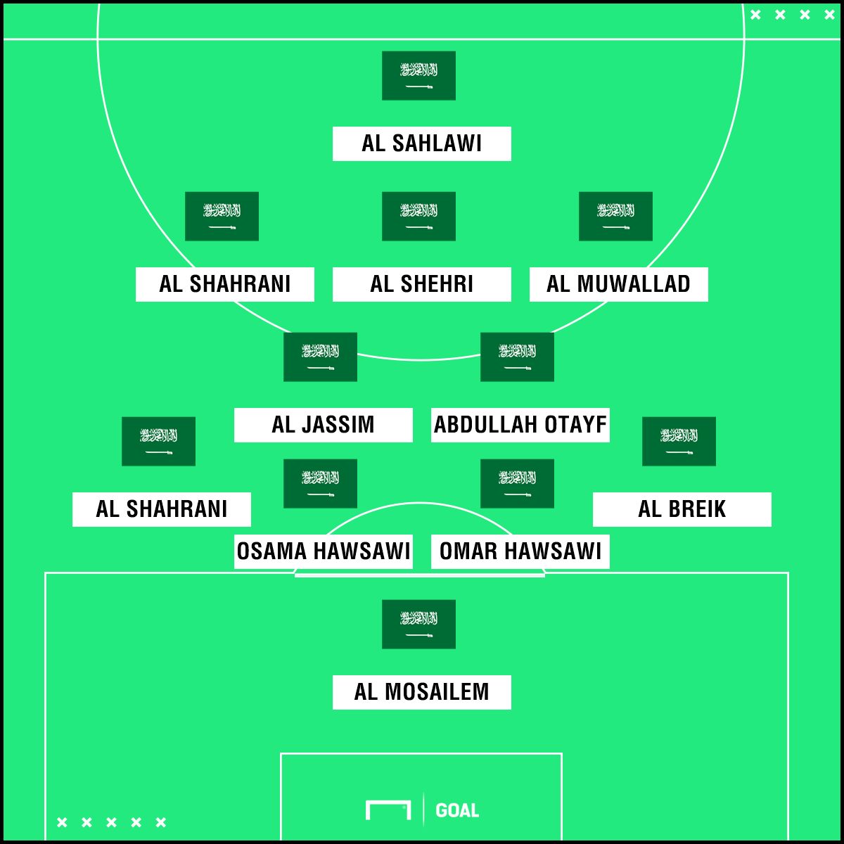 Suudi Arabistan muhtemel 11