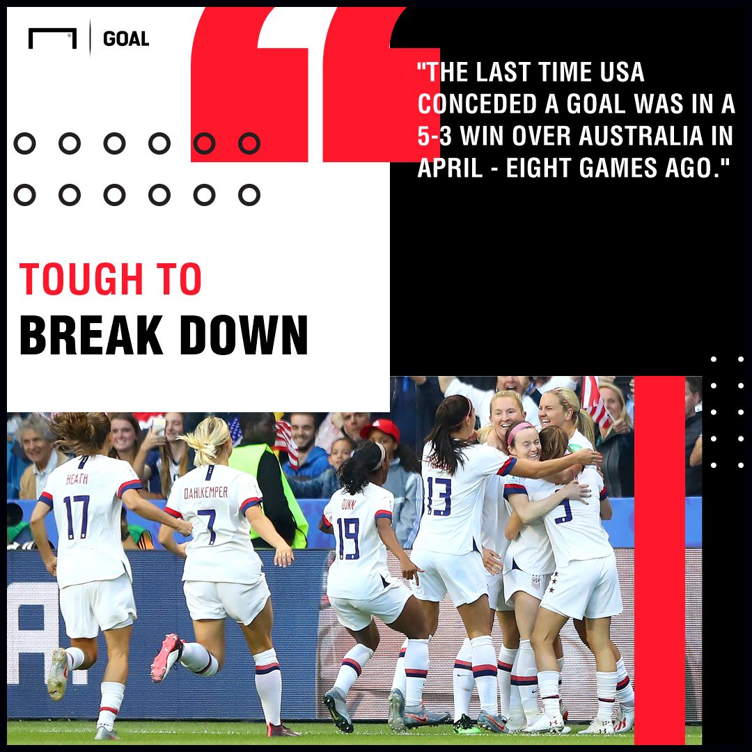 Spain Women vs USA Women Betting Preview