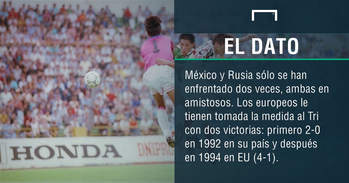 México-Rusia