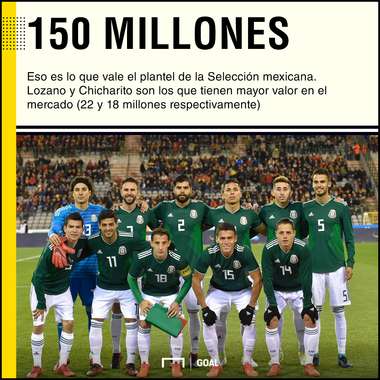 México valor mercado