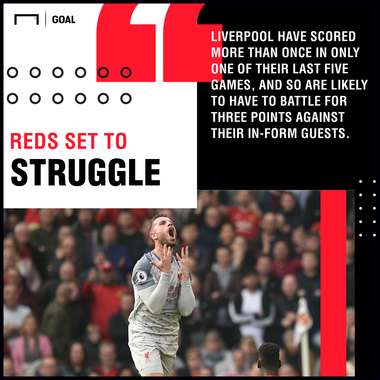 Liverpool Watford graphic