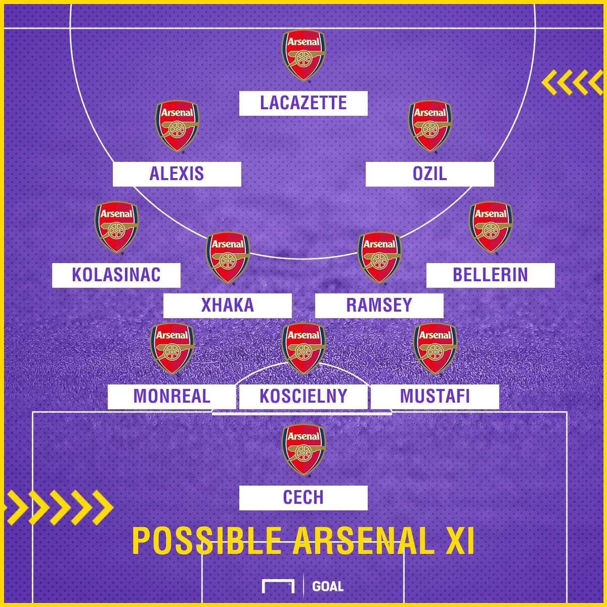 Arsenal Chelsea XI