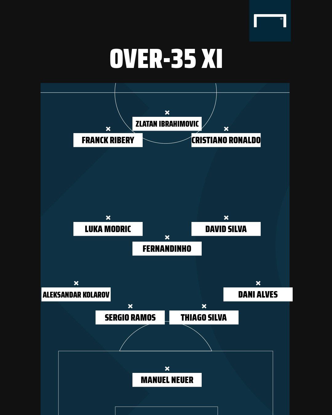 35 over best XI