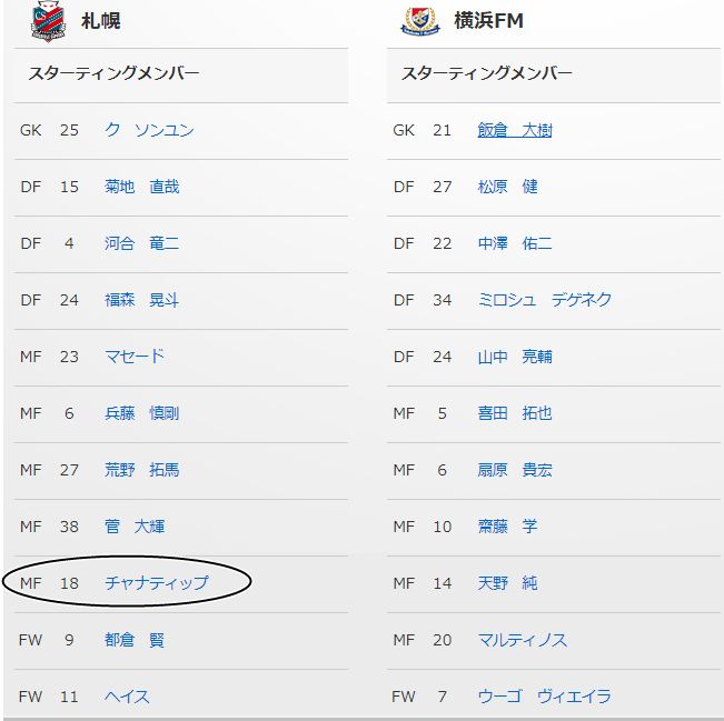 ชนาธิป สรงกระสินธ์