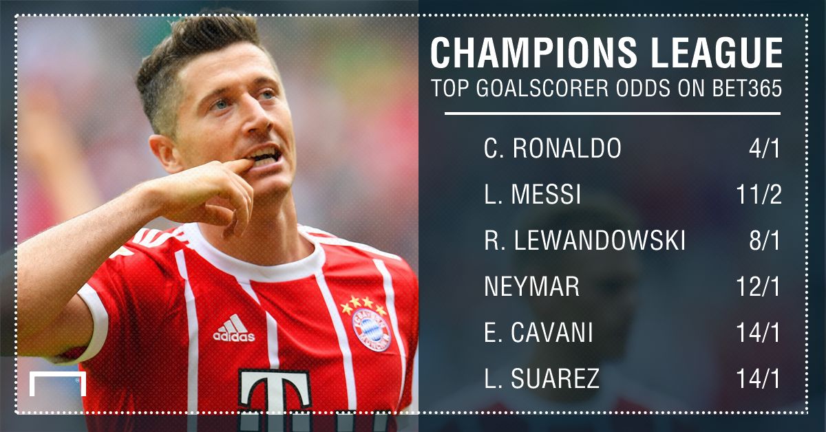 Champions League top scorer odds graphic