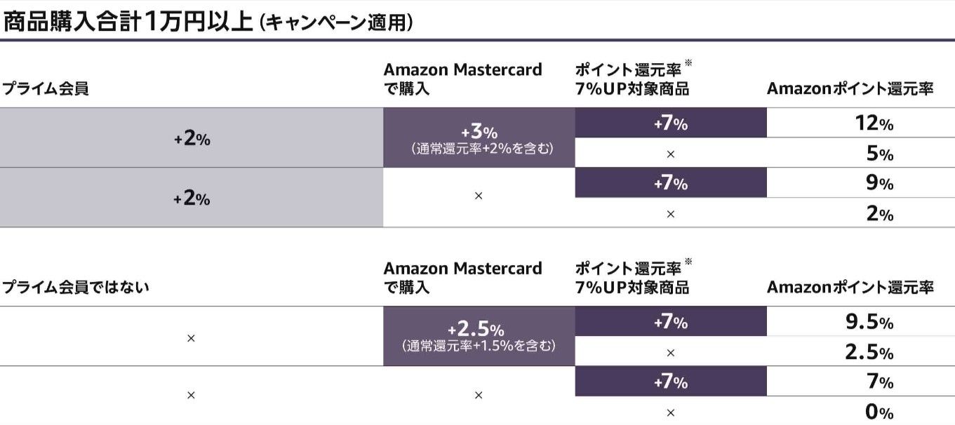 amazon black friday point up