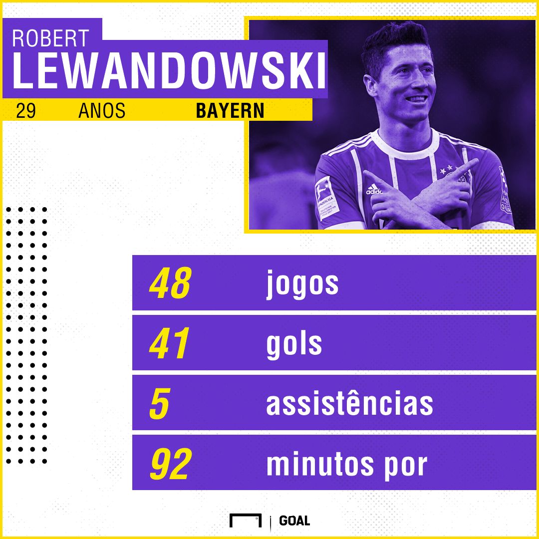 Lewandowsk números Bayern 17-18