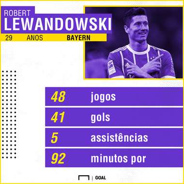 Lewandowsk números Bayern 17-18