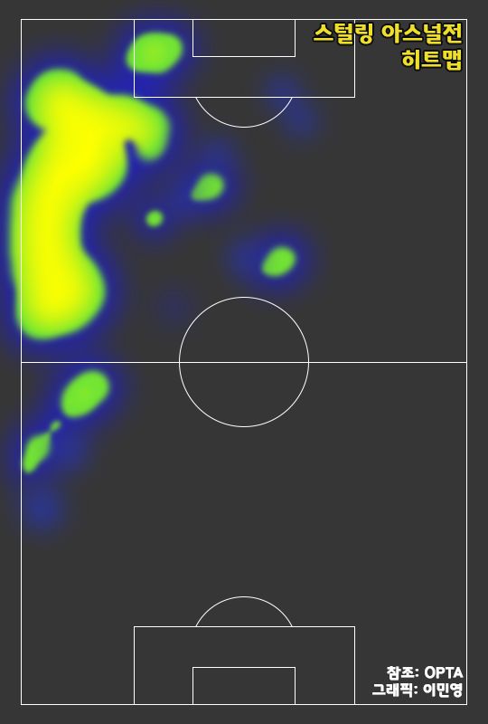 Raheem Sterling Heat Map