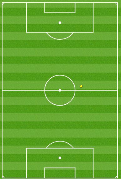 Alexis Sanchez touch map Manchester United vs Manchester City