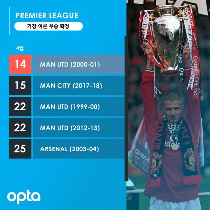 EPL 최단기간 우승