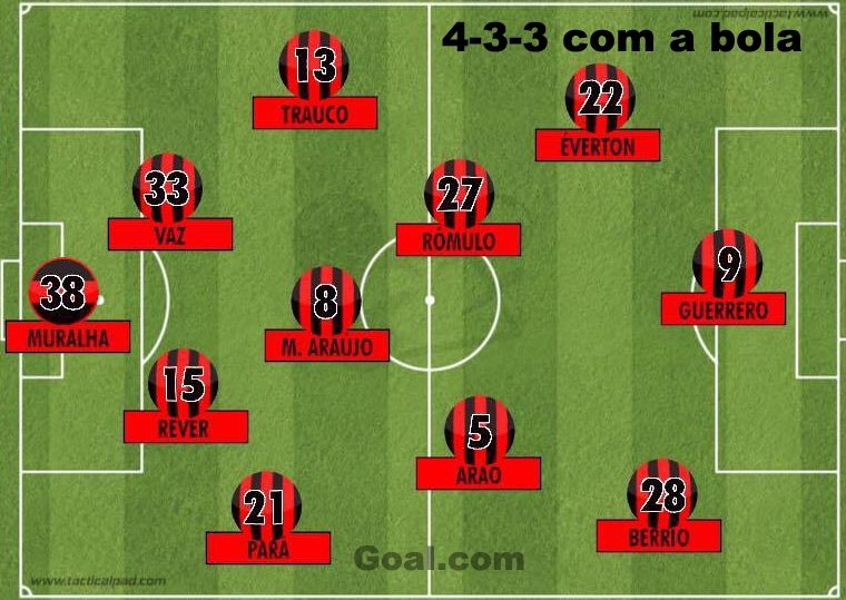 Gráfico I Flamengo I 01 05 17