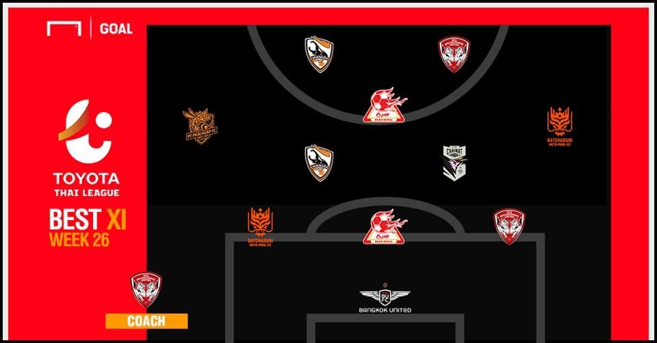 TOYOTA THAI LEAGUE BEST XI : ประจำสัปดาห์ที่ 26