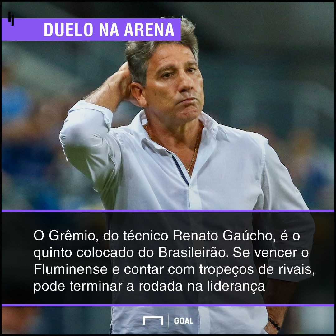 GFX bet365 Grêmio x Fluminense