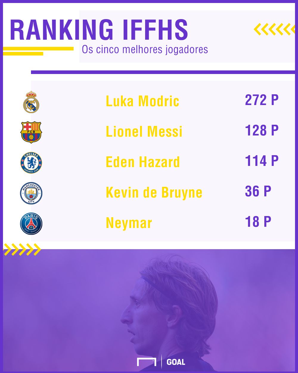Ranking IFFHS