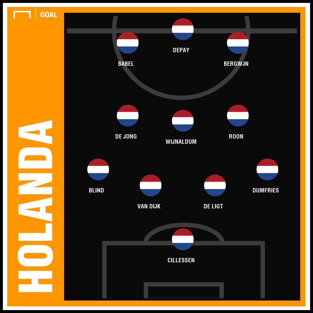 GFX Holanda