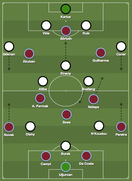 Besiktas Trabzonspor Tactics