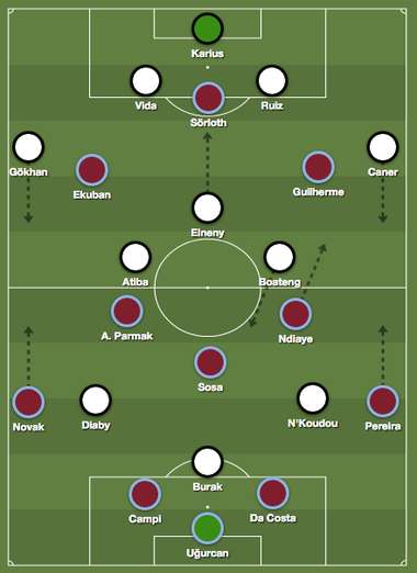 Besiktas Trabzonspor Tactics